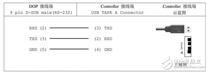 基于臺(tái)達(dá)DOP人機(jī)界面的問(wèn)題機(jī)解答