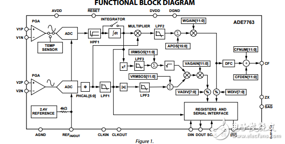 單相有功表觀能量計(jì)量集成電路ADE7763數(shù)據(jù)表