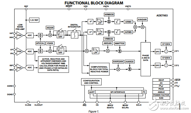 單相多功能中性點(diǎn)電流測量集成電路ADE7953數(shù)據(jù)表 