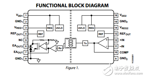 高穩(wěn)定隔離誤差放大器adum3190數據表