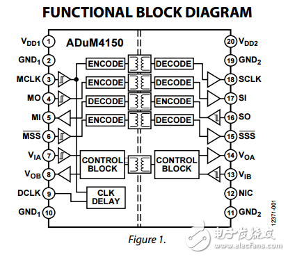 5千伏6通道數(shù)字隔離器SPI的時(shí)鐘延遲adum4150數(shù)據(jù)表