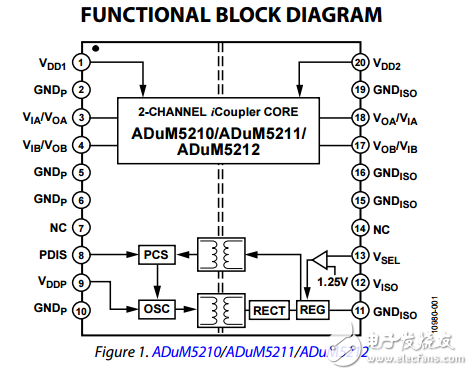 雙通道隔離器集成DC-DC轉(zhuǎn)換器adum5210/adum5211/adum5212數(shù)據(jù)表