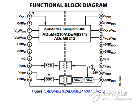 雙通道隔離器集成DC-DC轉換器adum6210/adum6211/adum6212數(shù)據(jù)表