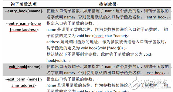 DSP編程技巧之運(yùn)行時模型以及鉤子函數(shù)與庫函數(shù)