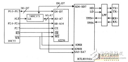 基于以太網(wǎng)與CAN現(xiàn)場(chǎng)總線的嵌入式網(wǎng)關(guān)設(shè)計(jì)