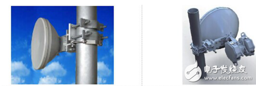 微波天線分類與基于點(diǎn)對點(diǎn)通信的高精度遠(yuǎn)場測試系統(tǒng)的介紹