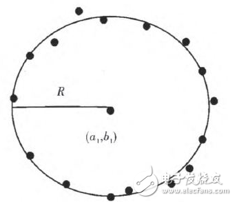 北斗定位系統(tǒng)簡(jiǎn)介與基于雙天線北斗定位系統(tǒng)的設(shè)計(jì)與實(shí)現(xiàn)