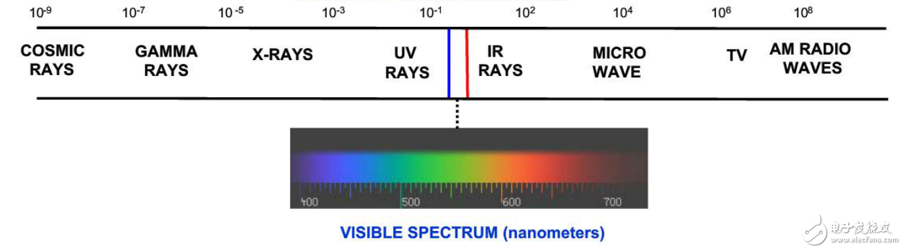 機(jī)器視覺(jué)系統(tǒng)中基礎(chǔ)光學(xué)的介紹