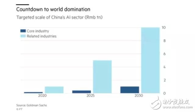 細(xì)數(shù)我國AI的4大優(yōu)勢和短板