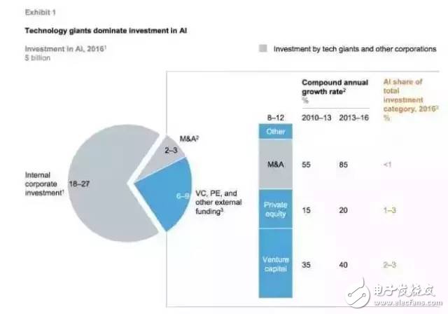 再不轉(zhuǎn)型人工智能,你就要被甩了