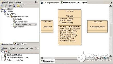 詳解Oracle中XMI開發(fā)UML圖表技術(shù)