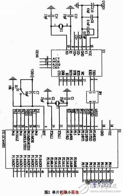 多功能測量系統設計方案解析