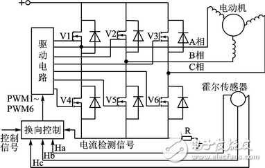 無刷電機(jī)控制代碼快速生成的原理分析及模型搭建