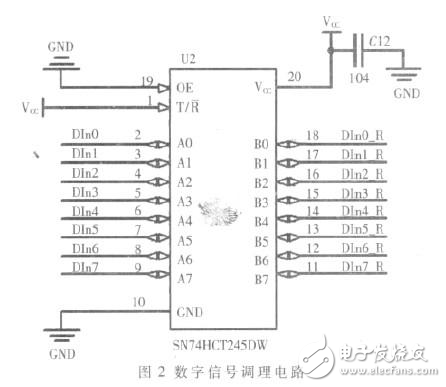 STM32單片機(jī)的火控系統(tǒng)信號(hào)采集測(cè)試剖析