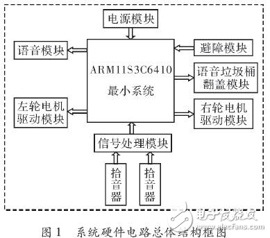 ARM家用智能垃圾桶的設(shè)計方案探究