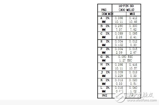 ds1302封裝圖，ds1302封裝信息詳解