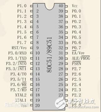 51單片機(jī)與52單片機(jī)的區(qū)別