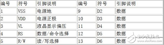 lcd1602引腳圖詳解，lcd1602引腳圖功能說明