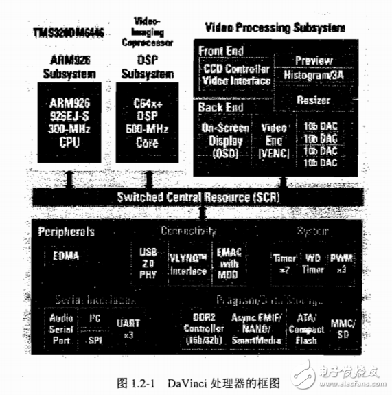 達芬奇技術(shù)中文說明手冊