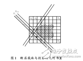 基于定點DSP的ART算法實現(xiàn)研究