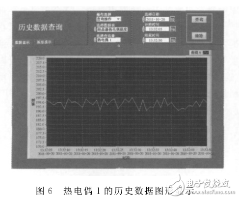 基于雙口RAM的ARM與DSP通信接口設(shè)計(jì)