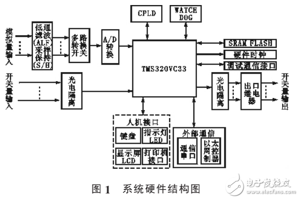 基于DSP的新型微機線路保護裝置的研究