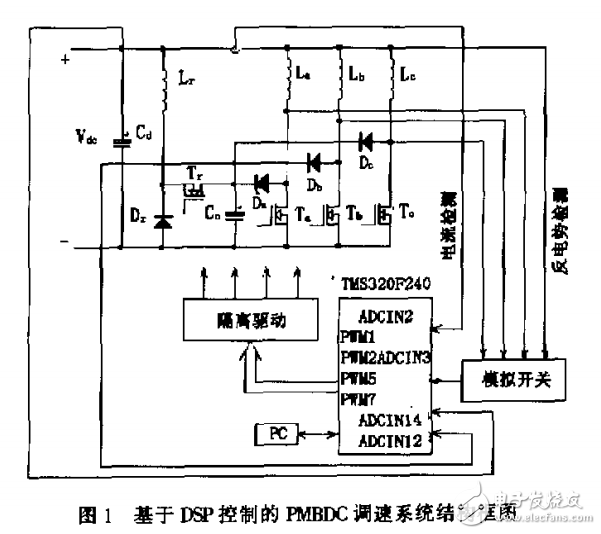 無刷直流電機(jī)的DSP控制及轉(zhuǎn)矩脈動(dòng)的改善