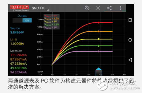 電源測量小貼士 10 個(gè)設(shè)計(jì)階段