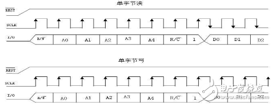 基于ds1302的電子日歷系統(tǒng)