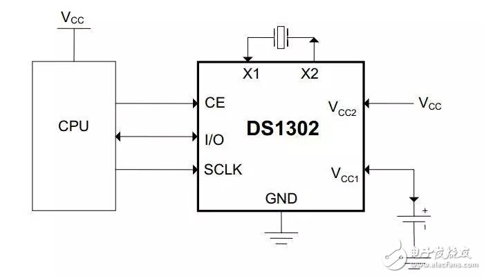 用ds1302做時鐘電路圖詳解