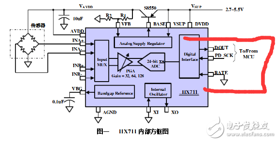 hx711模塊接32位單片機(jī)哪個(gè)引腳