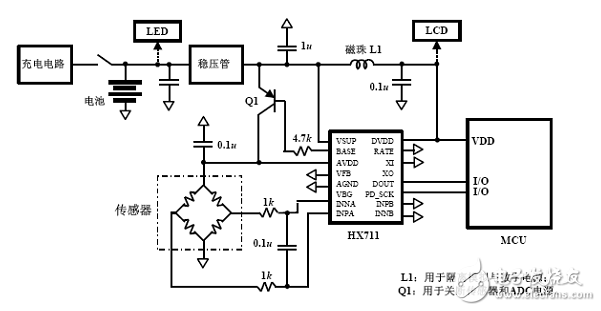 hx711模塊接32位單片機(jī)哪個(gè)引腳