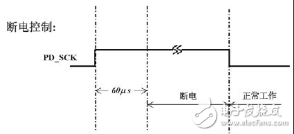 hx711管腳接口應(yīng)用說(shuō)明