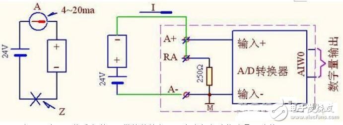輸入、輸出模擬量的PLC編程