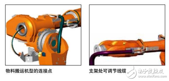 DressPack線纜包優(yōu)勢