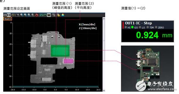 輪廓測量儀應(yīng)用及測量