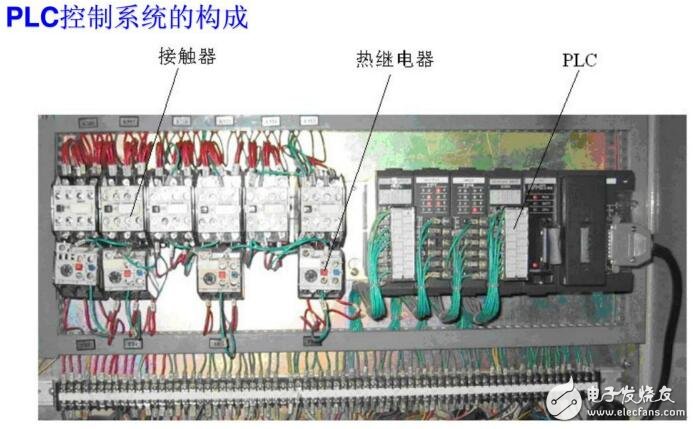 PLC控制系統(tǒng)構(gòu)成及應(yīng)用技術(shù)