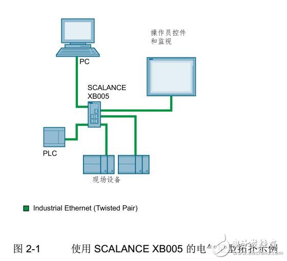 SCALANCE XB-000以太網(wǎng)交換機連接及維護