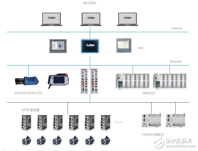 GTJD系列伺服驅(qū)動(dòng)器優(yōu)勢及結(jié)構(gòu)