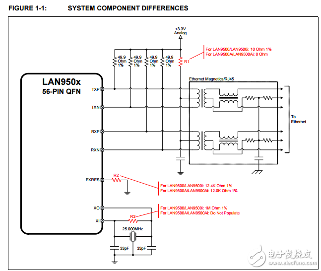 lan950x USB 2到10/100的以太網(wǎng)控制器