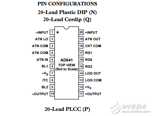 250 MHz Demodulating對數(shù)放大器AD641數(shù)據(jù)表