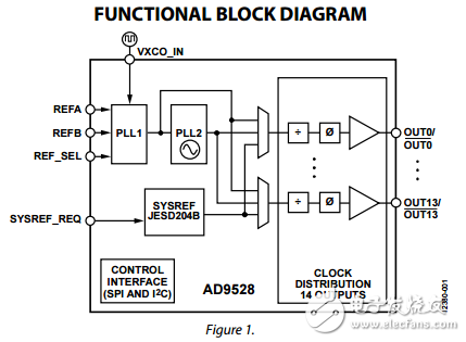JESD204B時鐘發(fā)生器14輸出ad9528數(shù)據(jù)表LVDS技術