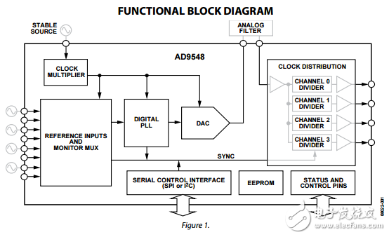 四/八進制輸入網(wǎng)絡(luò)時鐘發(fā)生器/同步器AD9548數(shù)據(jù)表