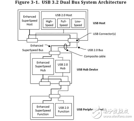 淺析USB 3.2接口升級(jí)后的改變