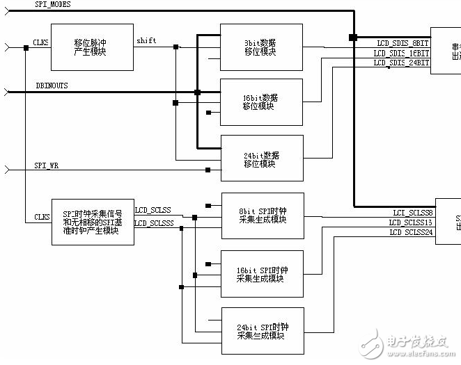 SPI接口的應(yīng)用與基于FPGA的SPI自動發(fā)送模塊設(shè)計