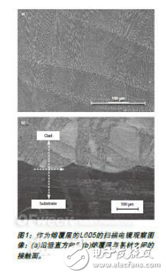 激光修復(fù)技術(shù)與燃?xì)鉁u輪發(fā)動(dòng)機(jī)的零件應(yīng)用分析