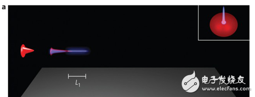 激光引導(dǎo)閃電儲存電能技術(shù)的介紹