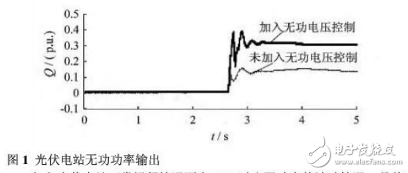大規(guī)模光伏電站的無功電壓分析與協(xié)調(diào)控制策略