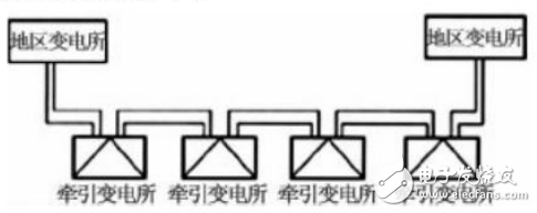 鐵路供電系統(tǒng)的特點(diǎn)及其配電自動(dòng)化應(yīng)用分析