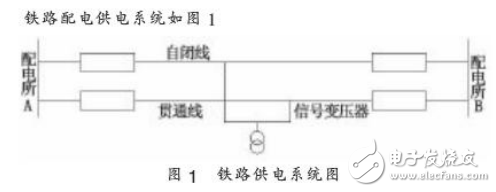 鐵路供電系統(tǒng)的特點(diǎn)及其配電自動(dòng)化應(yīng)用分析